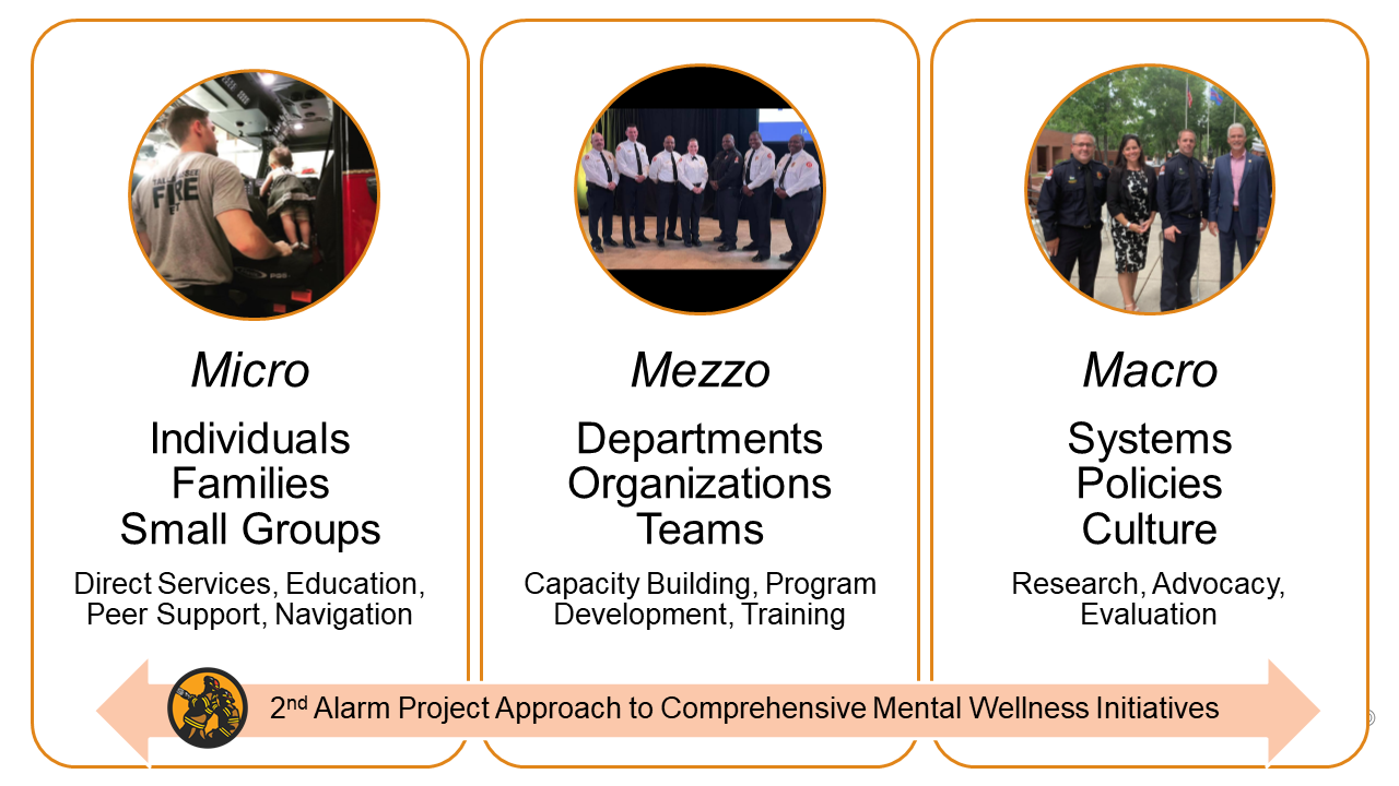 Our micro, mezzo and macro approach